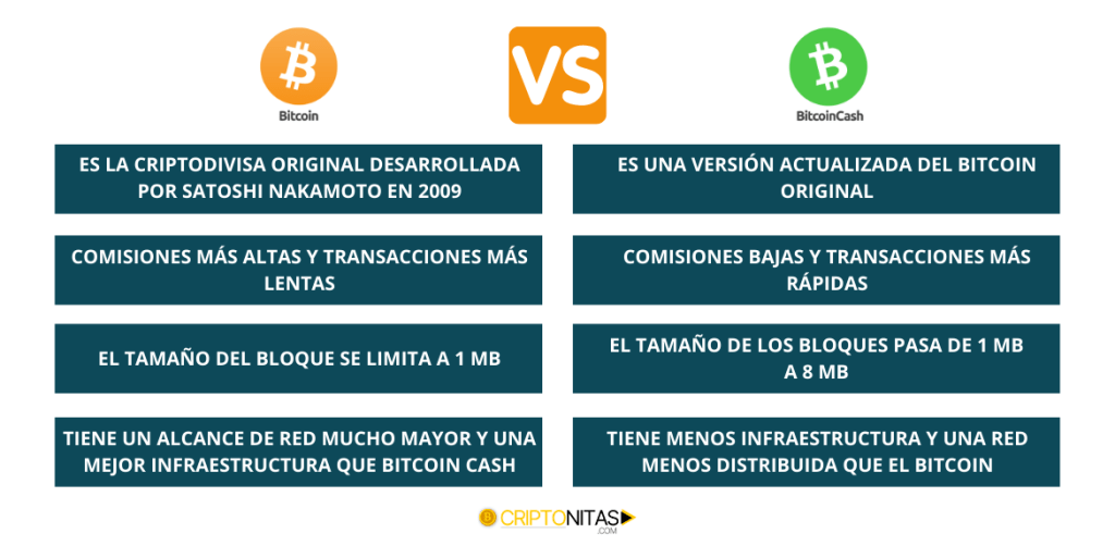 Por qué Bitcoin – El Bitcoin en Español