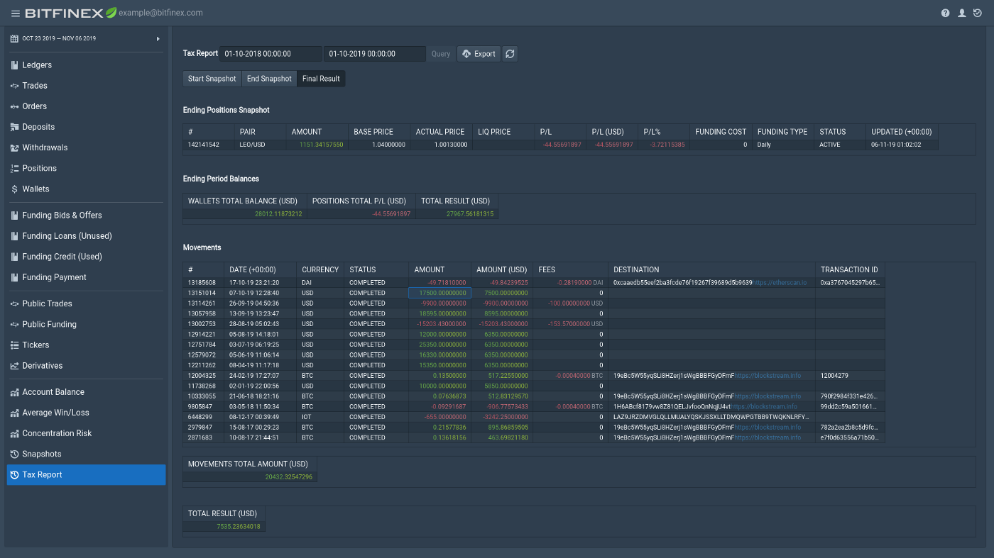 Bitfinex - Live Coin Watch