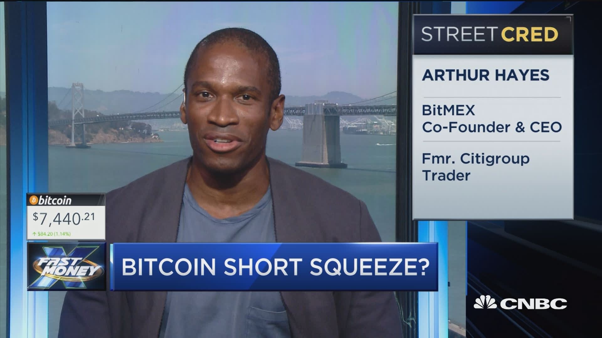 BitMEX | Bitcoin Mercantile Exchange