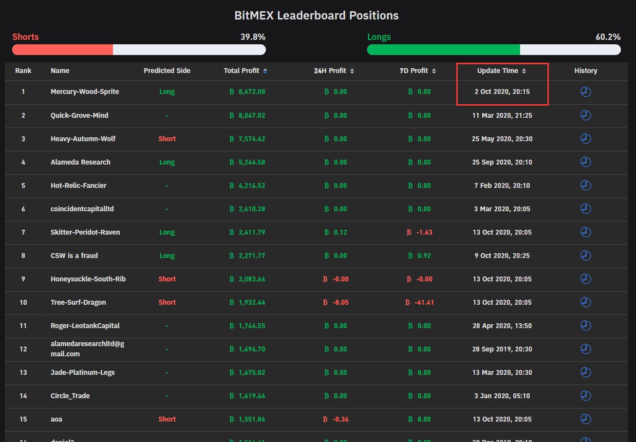 BitMEX Presents Guilds, a New Idea for Social Trading