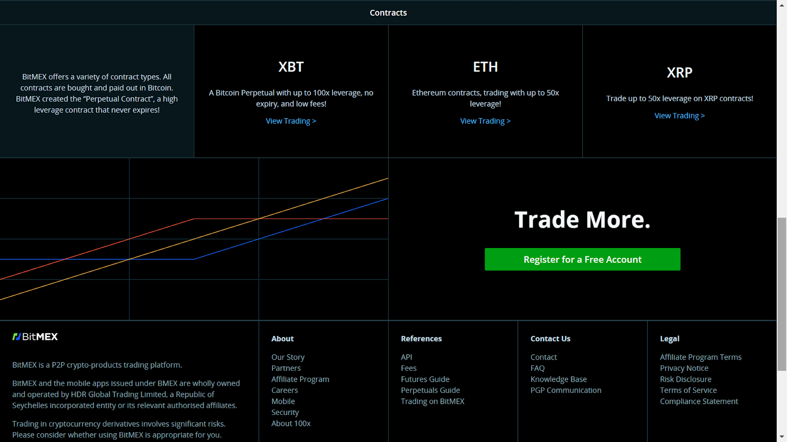 BitMEX Crypto Prices, Trade Volume, Spot & Trading Pairs