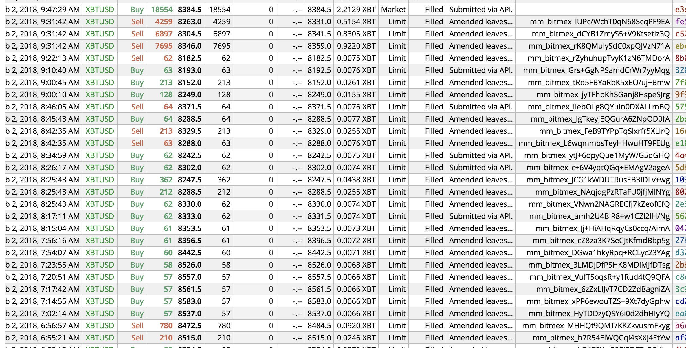 Divly | How to do your BitMEX taxes in 