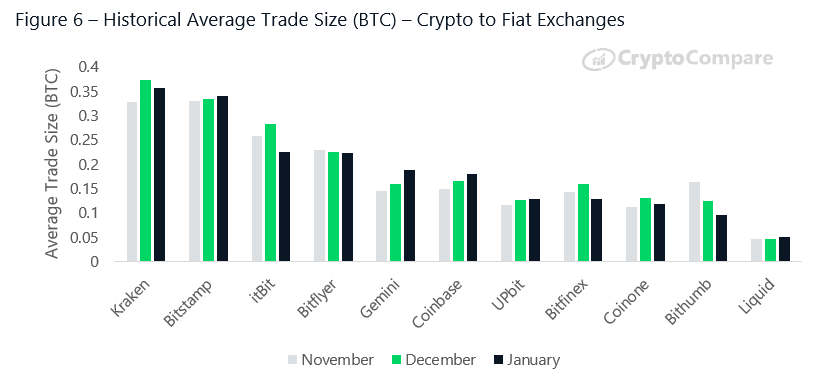 BitMEX trade volume and market listings | CoinMarketCap