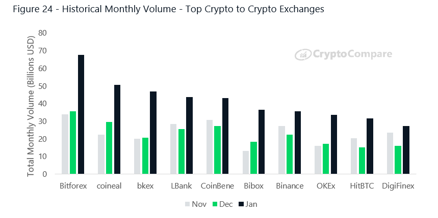 BitMEX’s Daily Spot Exchange Trade Volume Hits $24m Record High - ecobt.ru