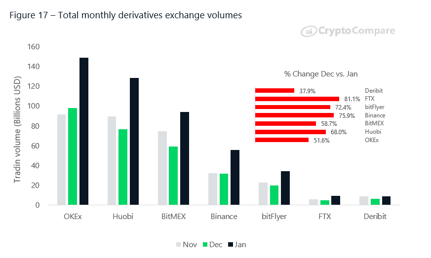 BitMEX Crypto Prices, Trade Volume, Spot & Trading Pairs