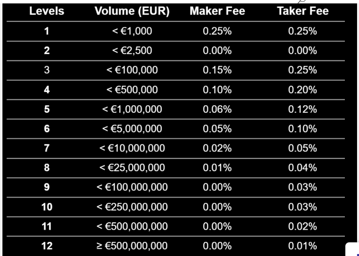 Bitpanda – Reviews, Trading Fees & Cryptos () | Cryptowisser