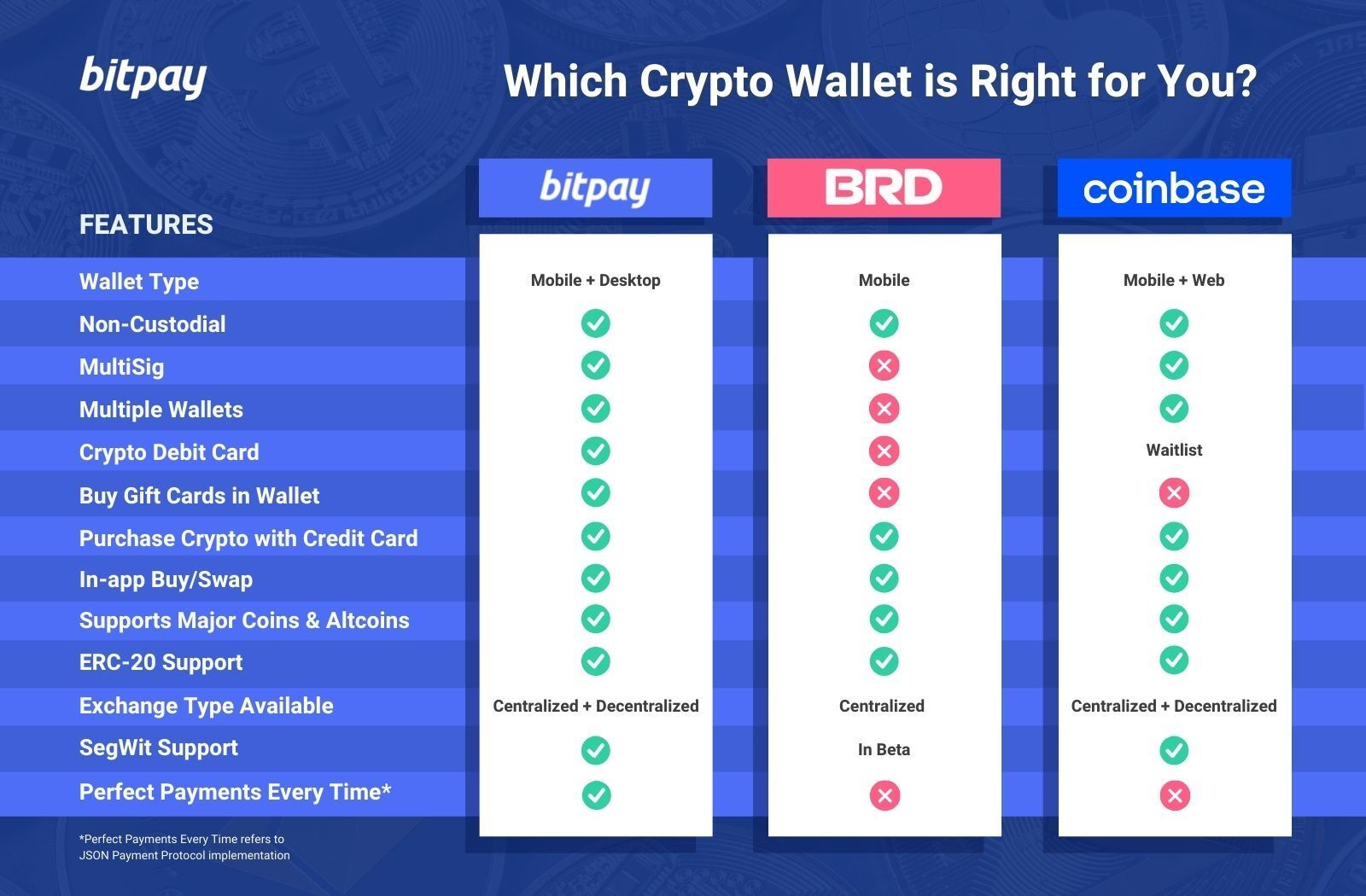 BitPay VS Coinbase Commerce - compare differences & reviews?
