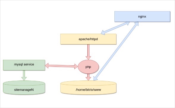 Use SMTP server to send emails