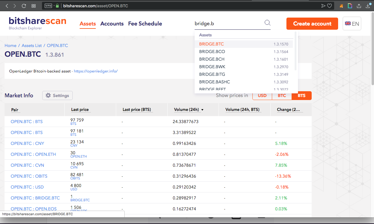 Guest Post by BitShares: Awesome BitShares Blockchain - December edition | CoinMarketCap