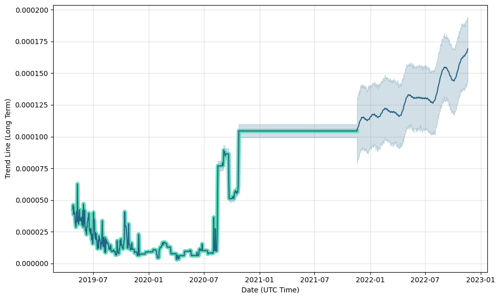 BitStash (STASH) Price CAD | News, Trends & Charts | Bitbuy