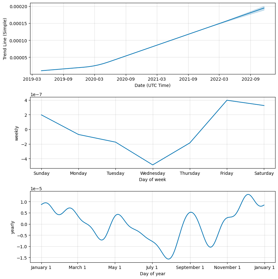 STASH_BTCCORRELATION30 Market Data from Major Exchanges — TradingView — India