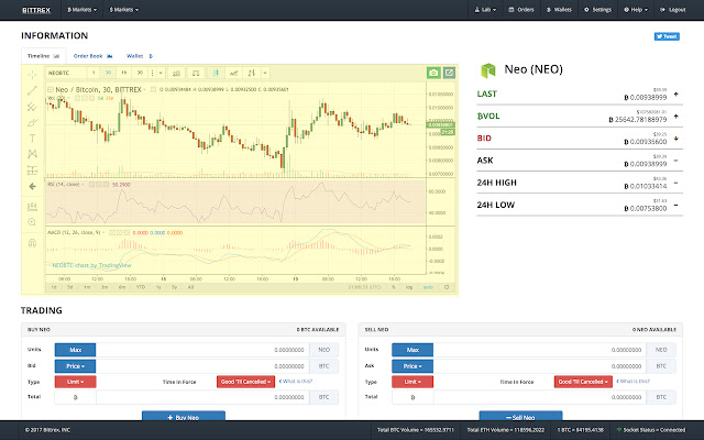 Bittrex Global's Impending Shutdown Causes Bitcoin Price to Rise Over $40k - Bitcoinsensus