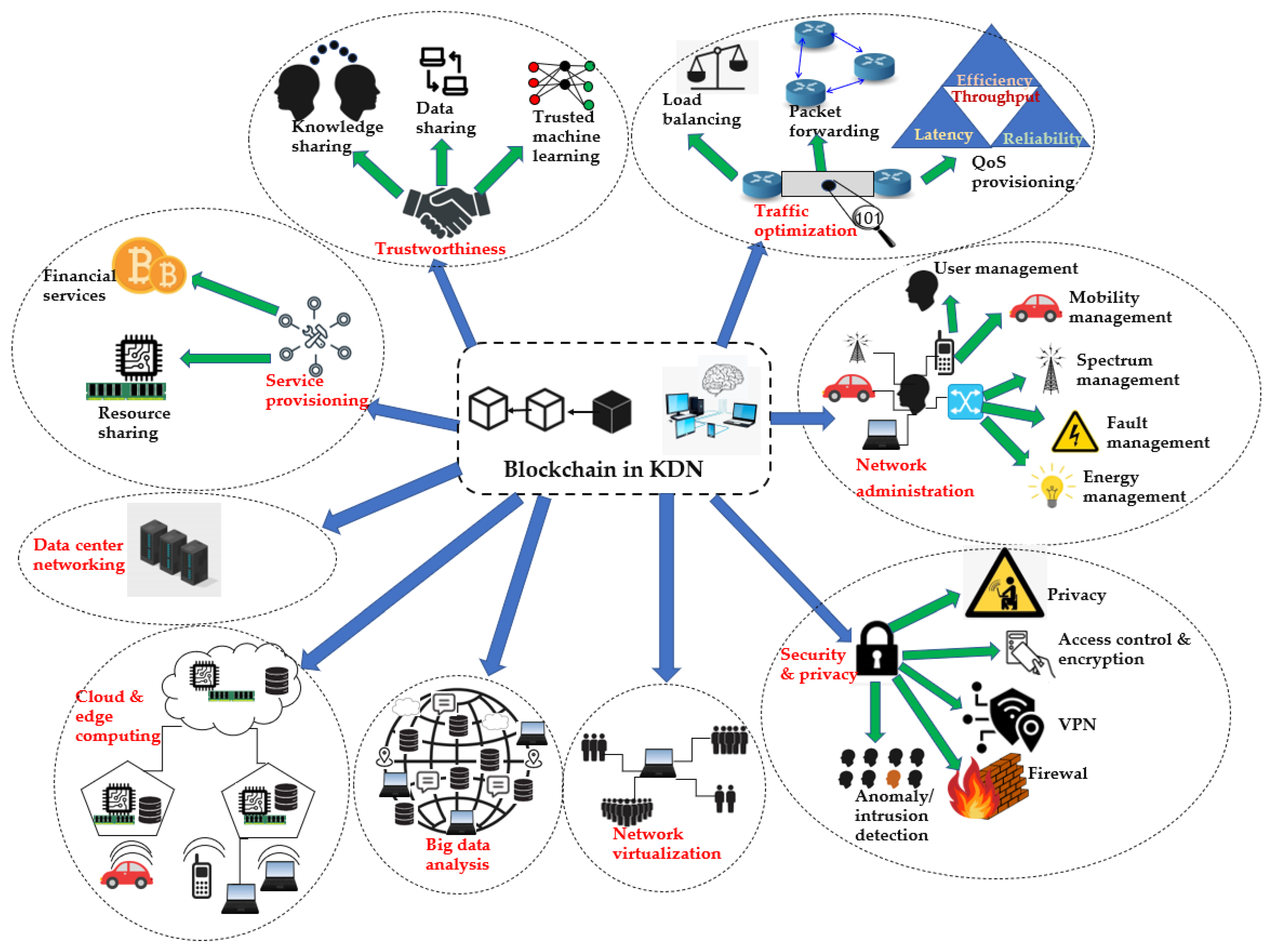 Blockchain Technology: Blockchain cryptocurrency news, Blockchain technology explained