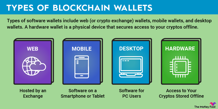 Vajra: A Blockchain based E-Wallet – NLIU-CLT