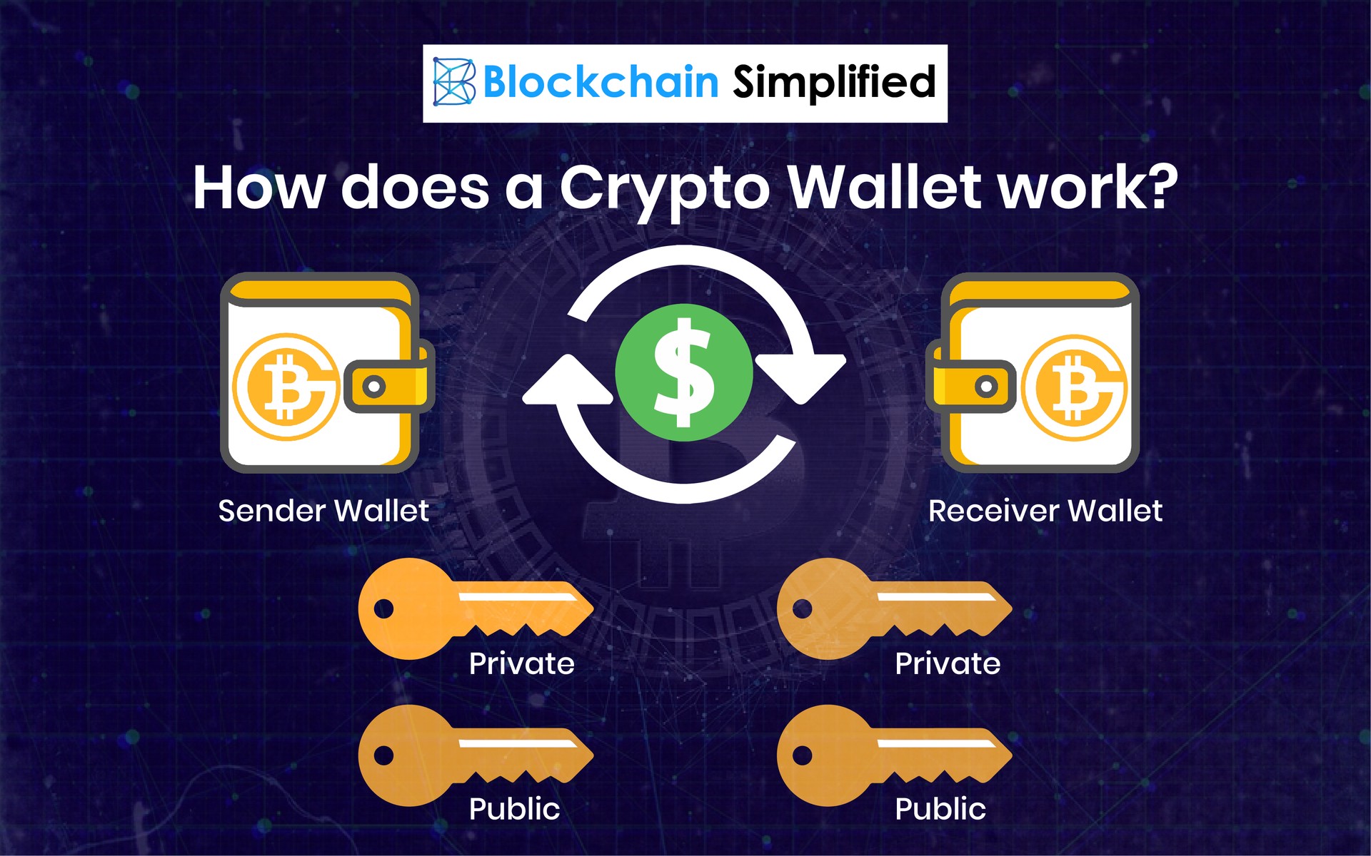 blockchain-wallet · GitHub Topics · GitHub