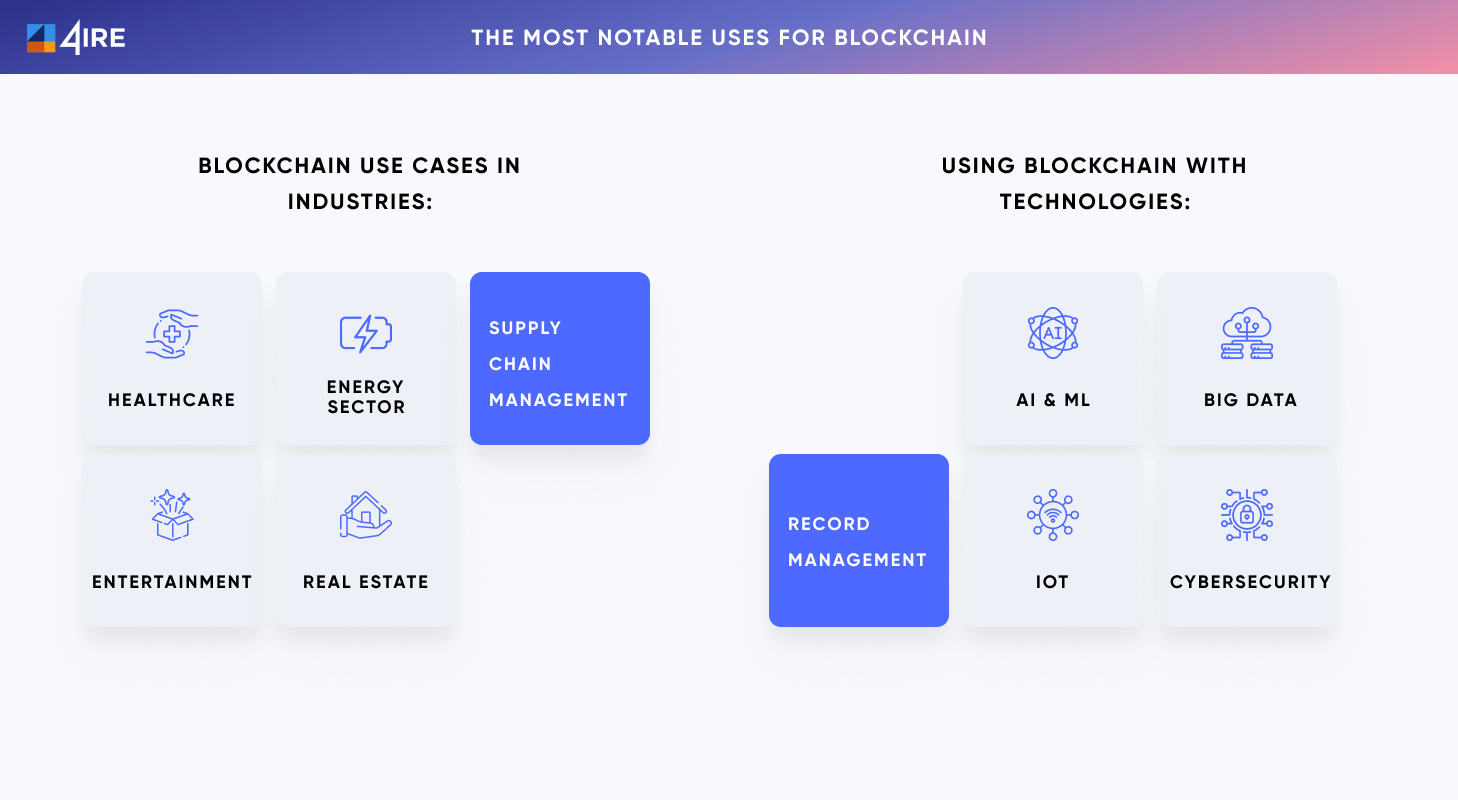 Blockchain and Big Data Analytics - Transforming Technology and Beyond - Express Computer