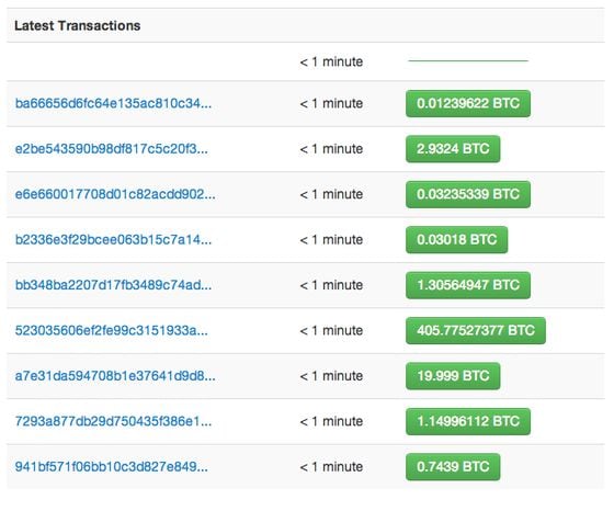 Bitcoin: Transaction block chains (video) | Khan Academy