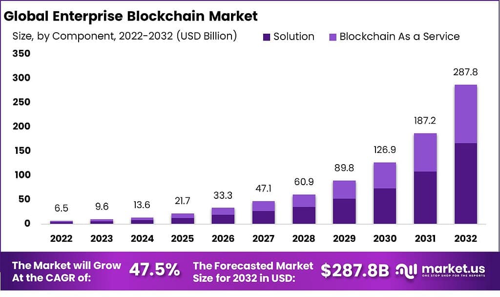 Cryptocurrency Market Size, Growth & Trends Report, 