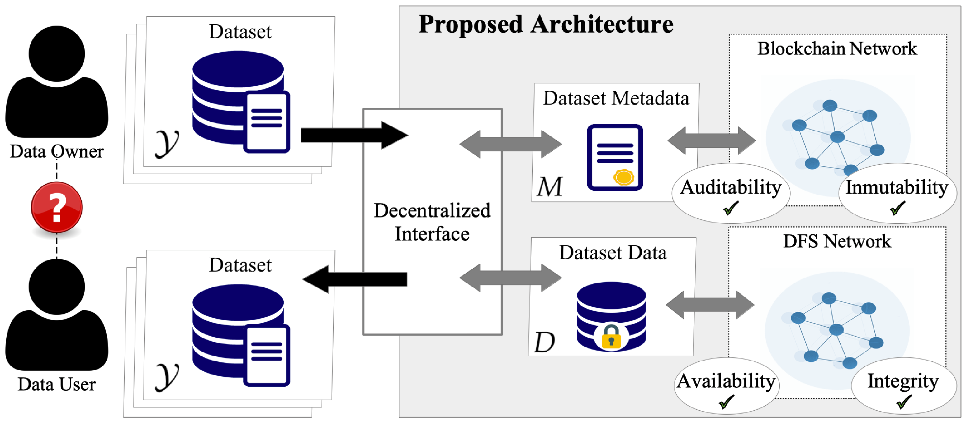 Bitcoin Network Transactional Metadata | Kaggle