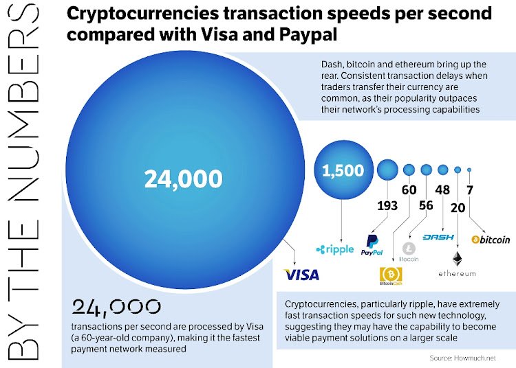 Transactions Per Second (TPS): The Complete Guide