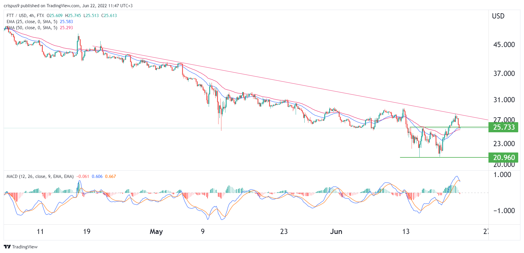 BlockFi bankruptcy: Crypto lender BlockFi emerges from bankruptcy - The Economic Times