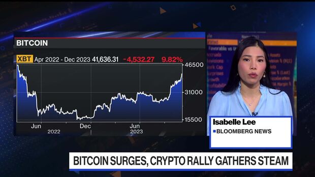 Leveraged ‘Degen’ Traders Return to Prominence in Bitcoin Rally