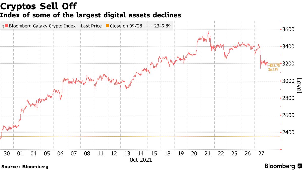 Bloomberg Galaxy Crypto Index | Market Performance Insights