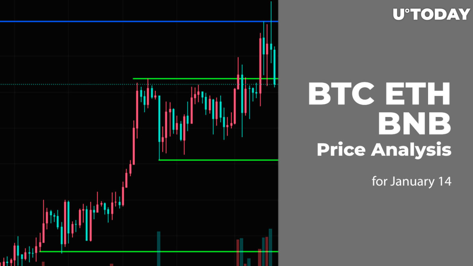 BNB to ETH | Converter & Price Charts | BNB/ETH = 0, - Pintu