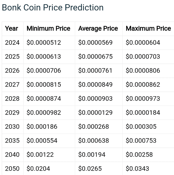 Bonk (MBONK) Price Prediction for - - - - BitScreener