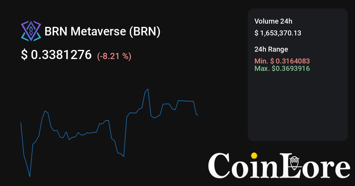 Piyasa Değerine Göre En Büyük Metaverse DeFi Token'lar | CoinMarketCap