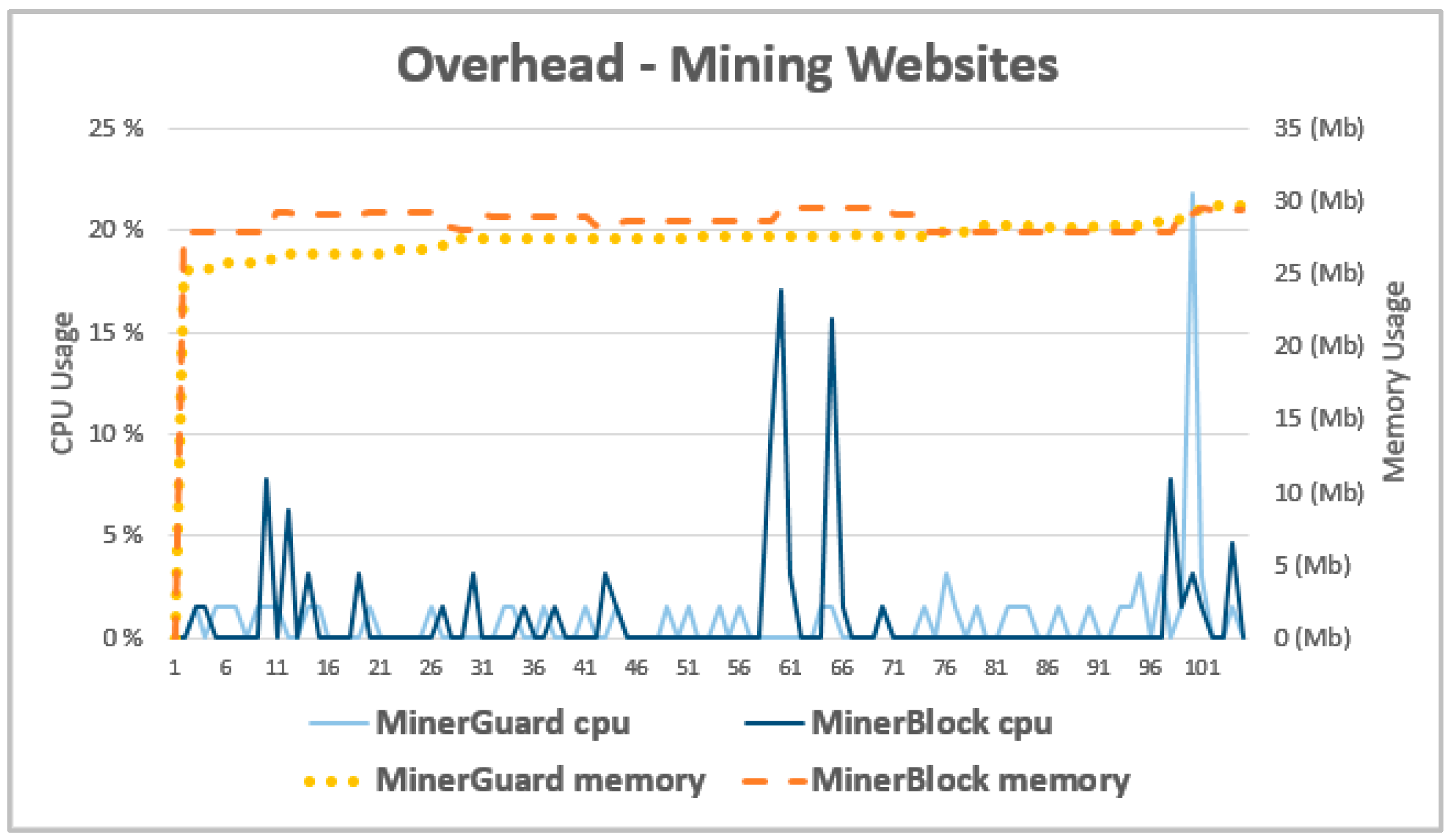 Opera introduces bitcoin mining protection in its mobile browsers - Opera Newsroom