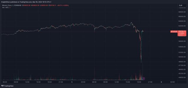 BTC to EUR | Swap Bitcoin to Euro – LetsExchange