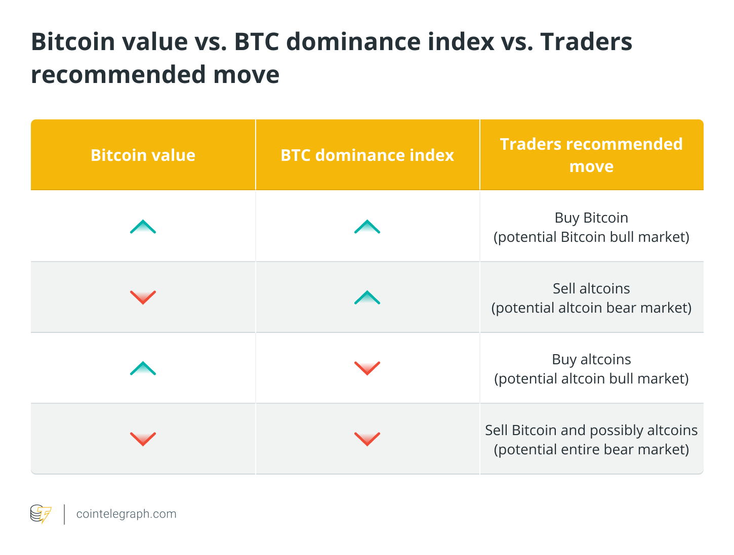 BTC Dominance: Measuring Bitcoin's Market Influence