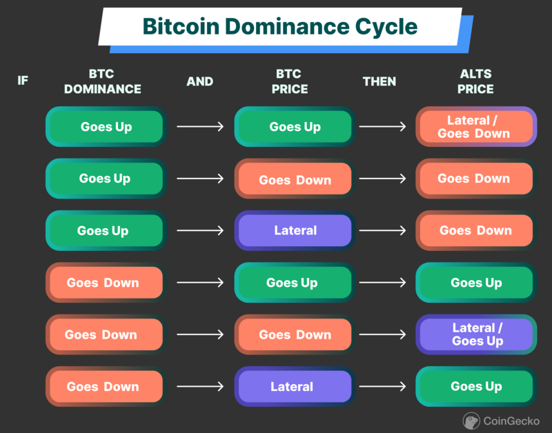 Live Bitcoin (BTC) Dominance Chart | CoinCodex