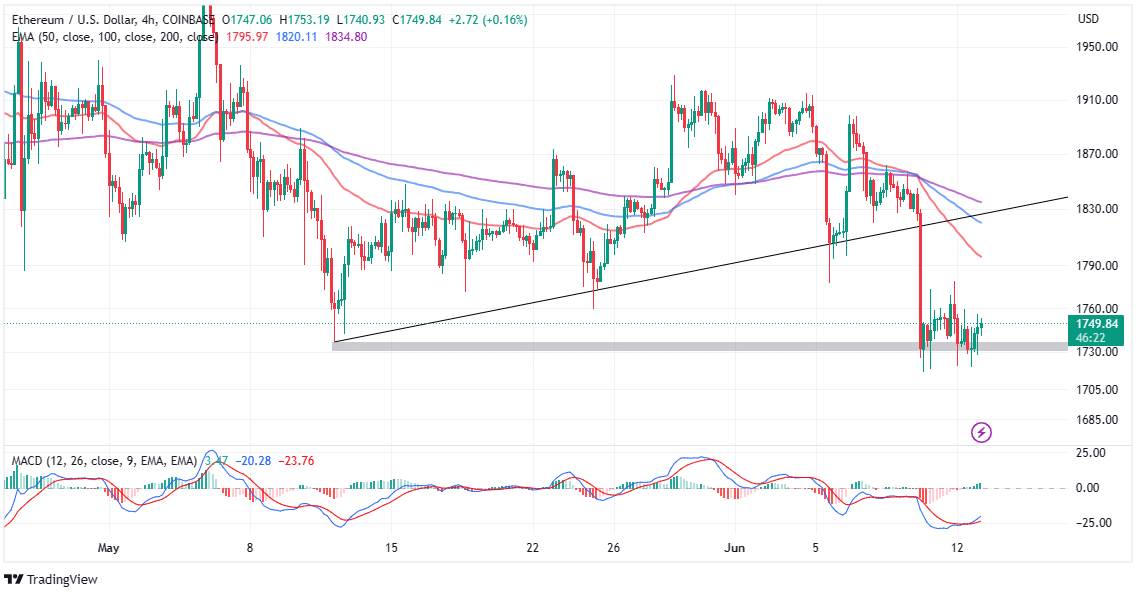 Bitcoin and Ethereum Price Prediction Post BTC Halving