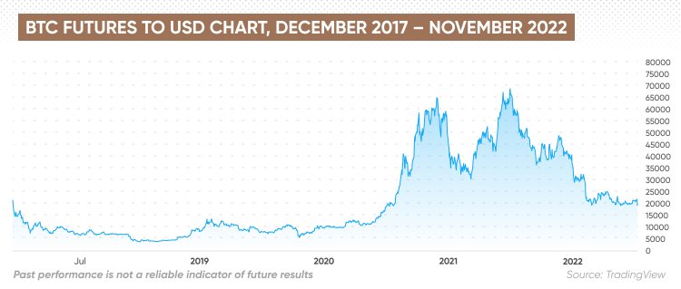 Bitcoin Futures Prices and Bitcoin Futures Futures Prices - ecobt.ru