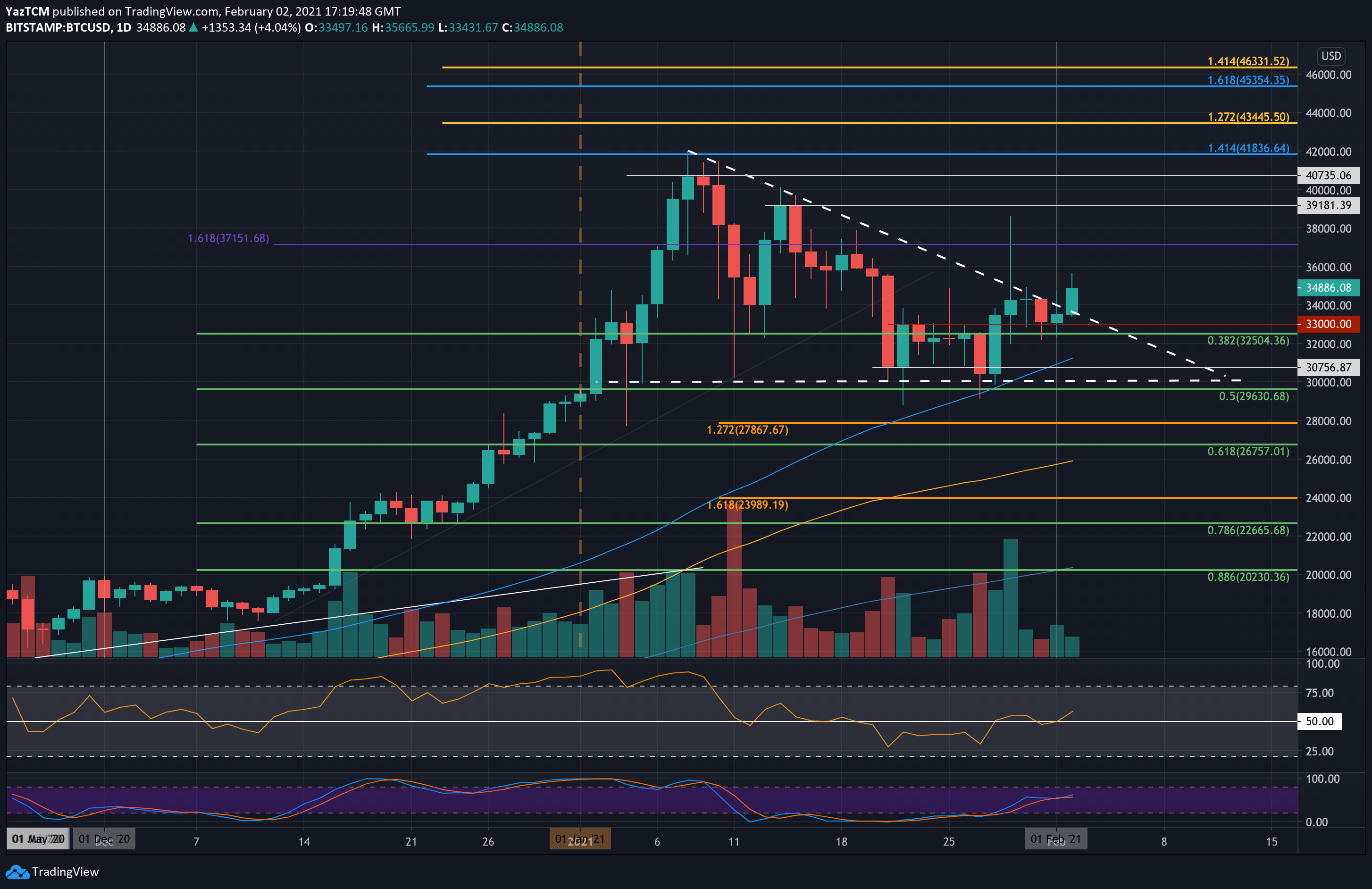 Shariah Analysis of Bitcoin, Cryptocurrency, and Blockchain