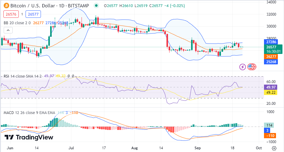 Dash Price - DASH Price Charts, Dash News