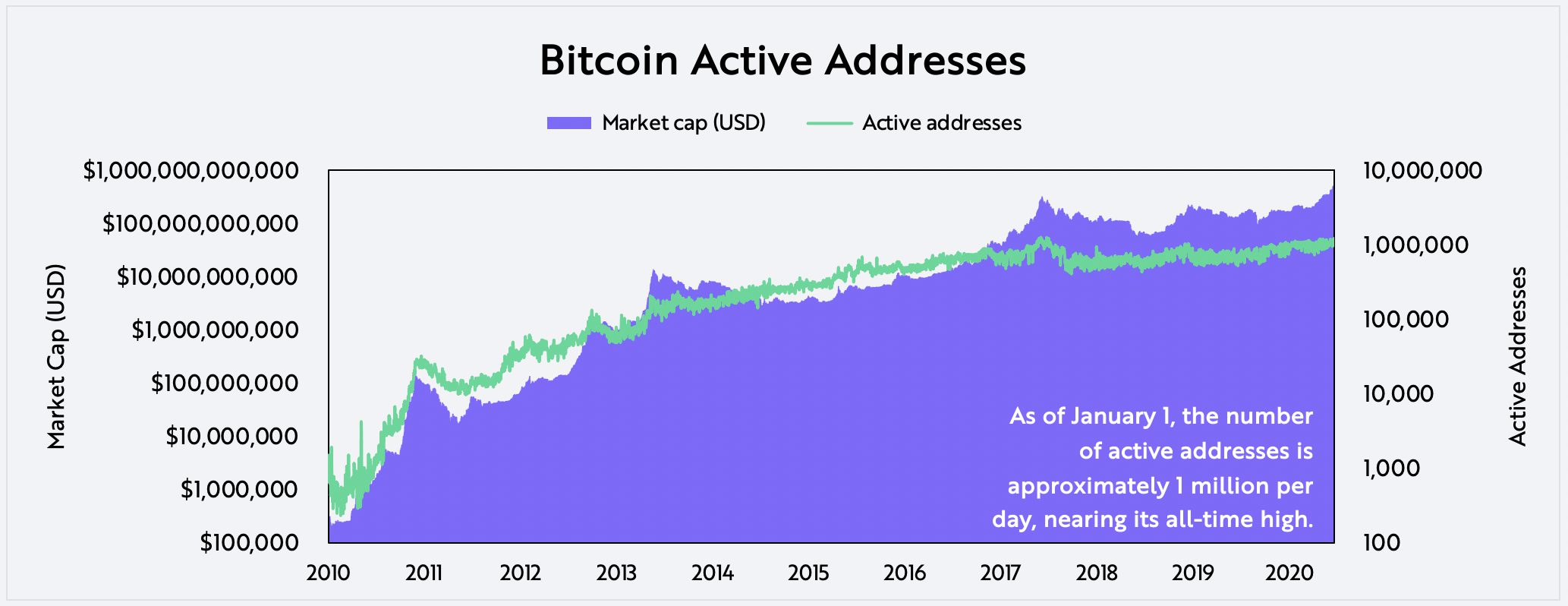 Download BTCUSD Data | CoinDesk Bitcoin Price Index (XBX) Price Data | MarketWatch