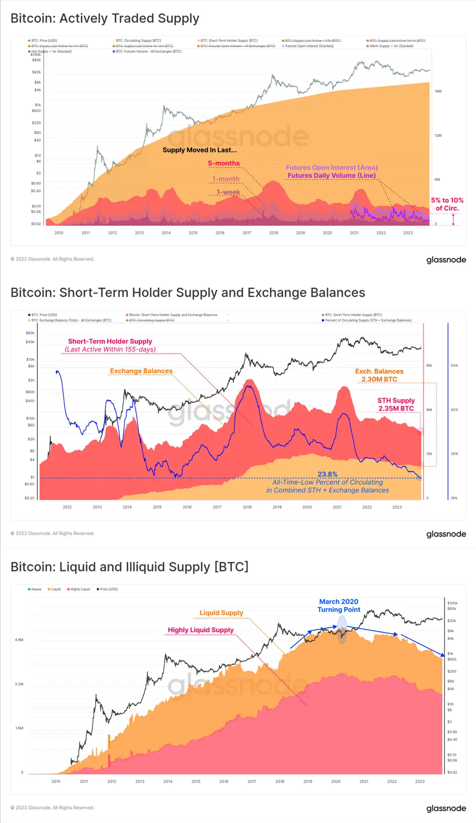 Bitcoin Returns History,Historical BTC Performance | CoinGlass