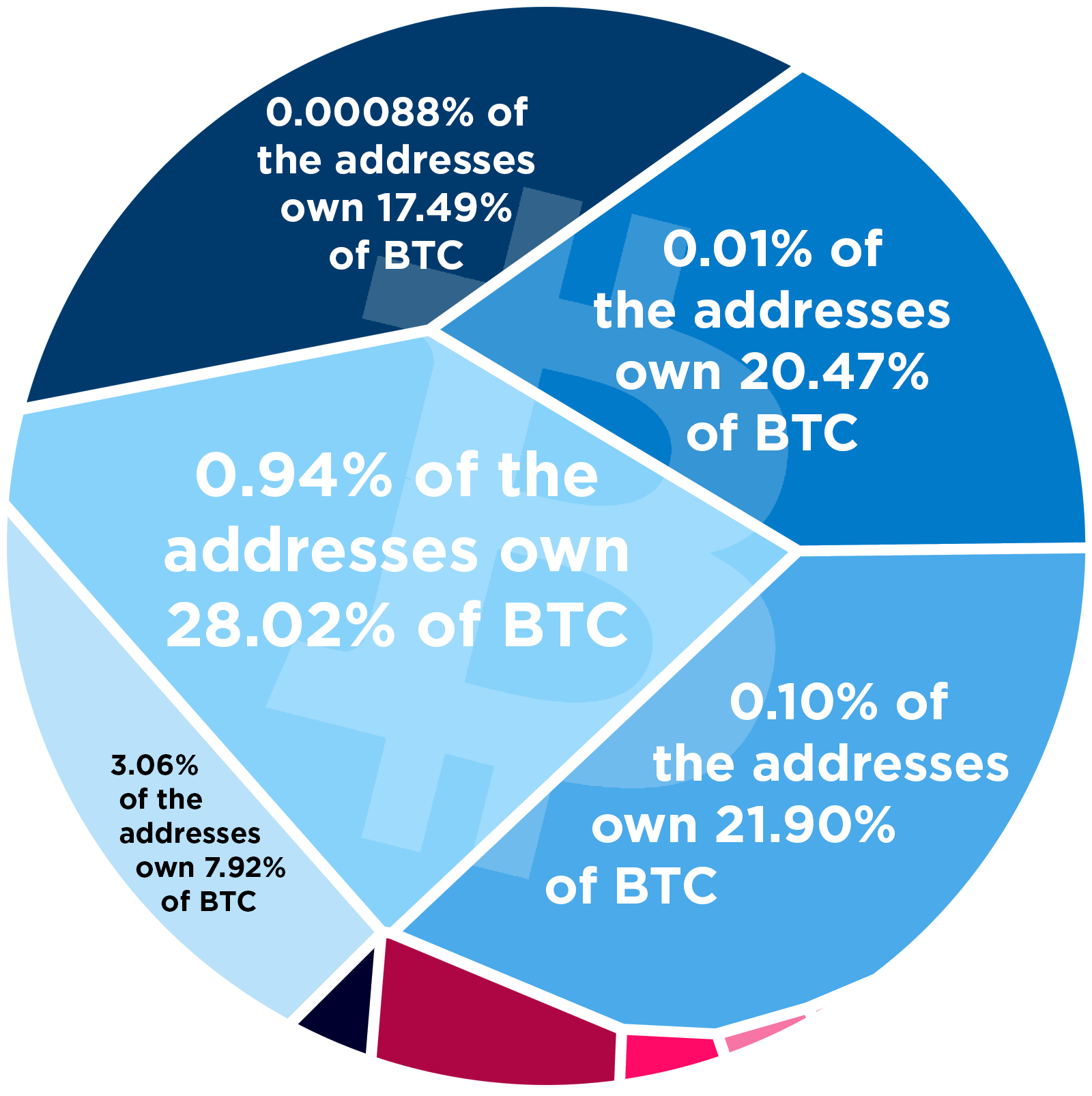 BTC Wholesale Distributors