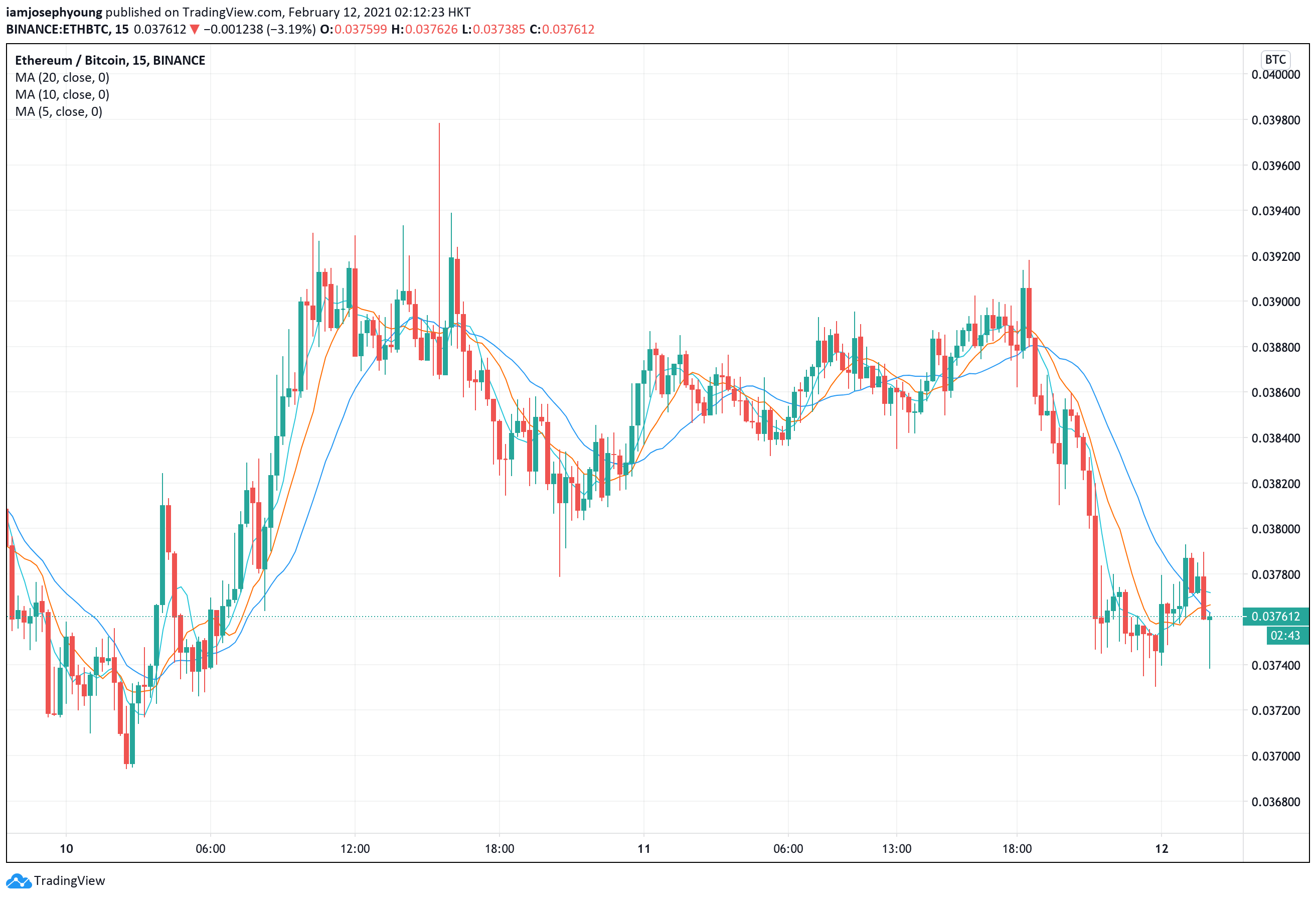 Bitcoin Price | BTC Price Index and Live Chart - CoinDesk