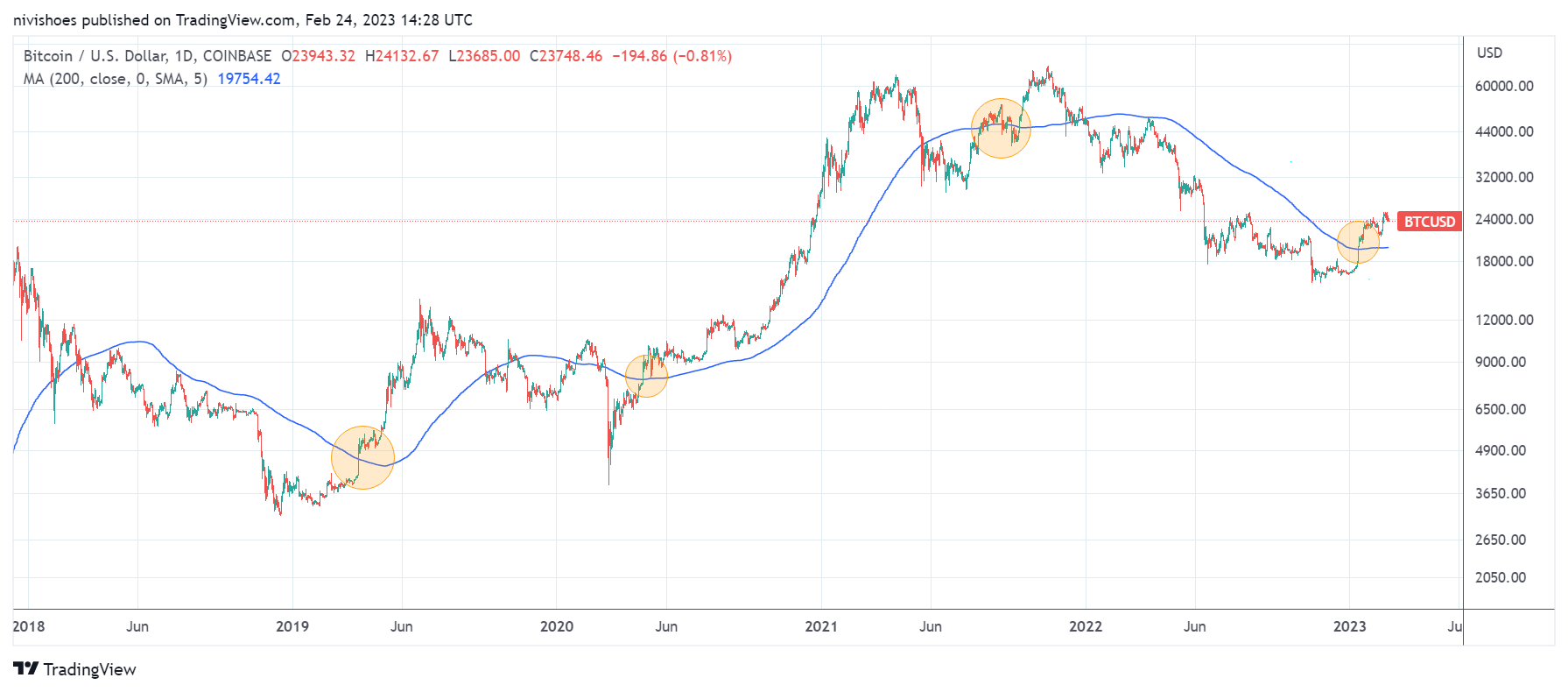 Bitcoin price today, BTC to USD live price, marketcap and chart | CoinMarketCap