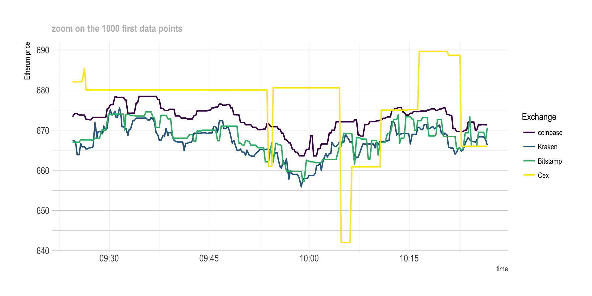 Top Cryptocurrency Prices and Market Cap