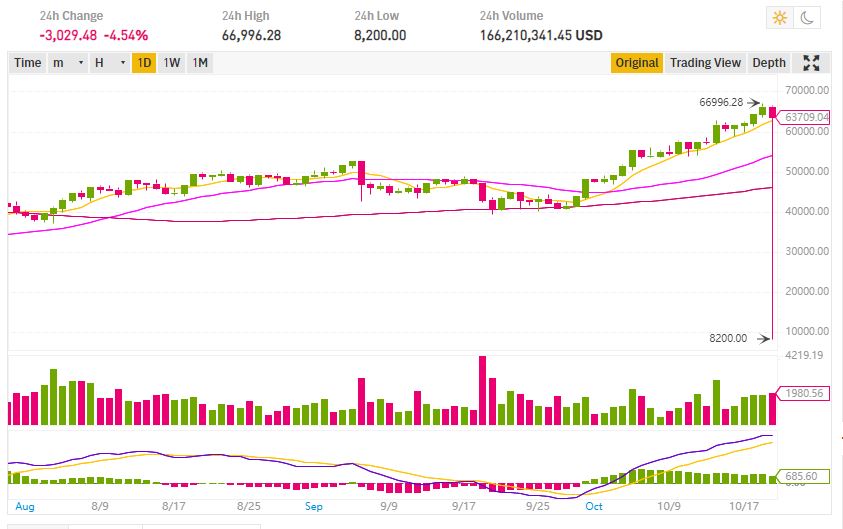 Explaining the Bitcoin (BTC) Price ‘Flash Crash’