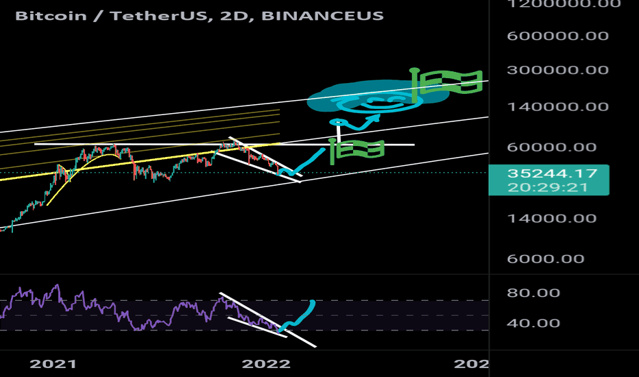 BTCUSD.P Charts and Quotes — TradingView