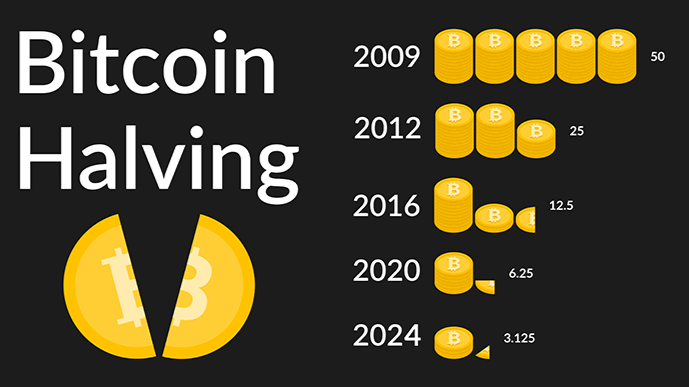 Bitcoin Halving: Explanation, Countdown & Price Prediction []
