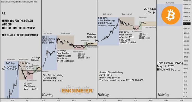 Bitcoin USD (BTC-USD) Price History & Historical Data - Yahoo Finance