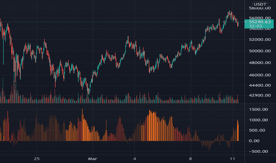 Page 3 Bitcoin / South Korean Won Trade Ideas — UPBIT:BTCKRW — TradingView