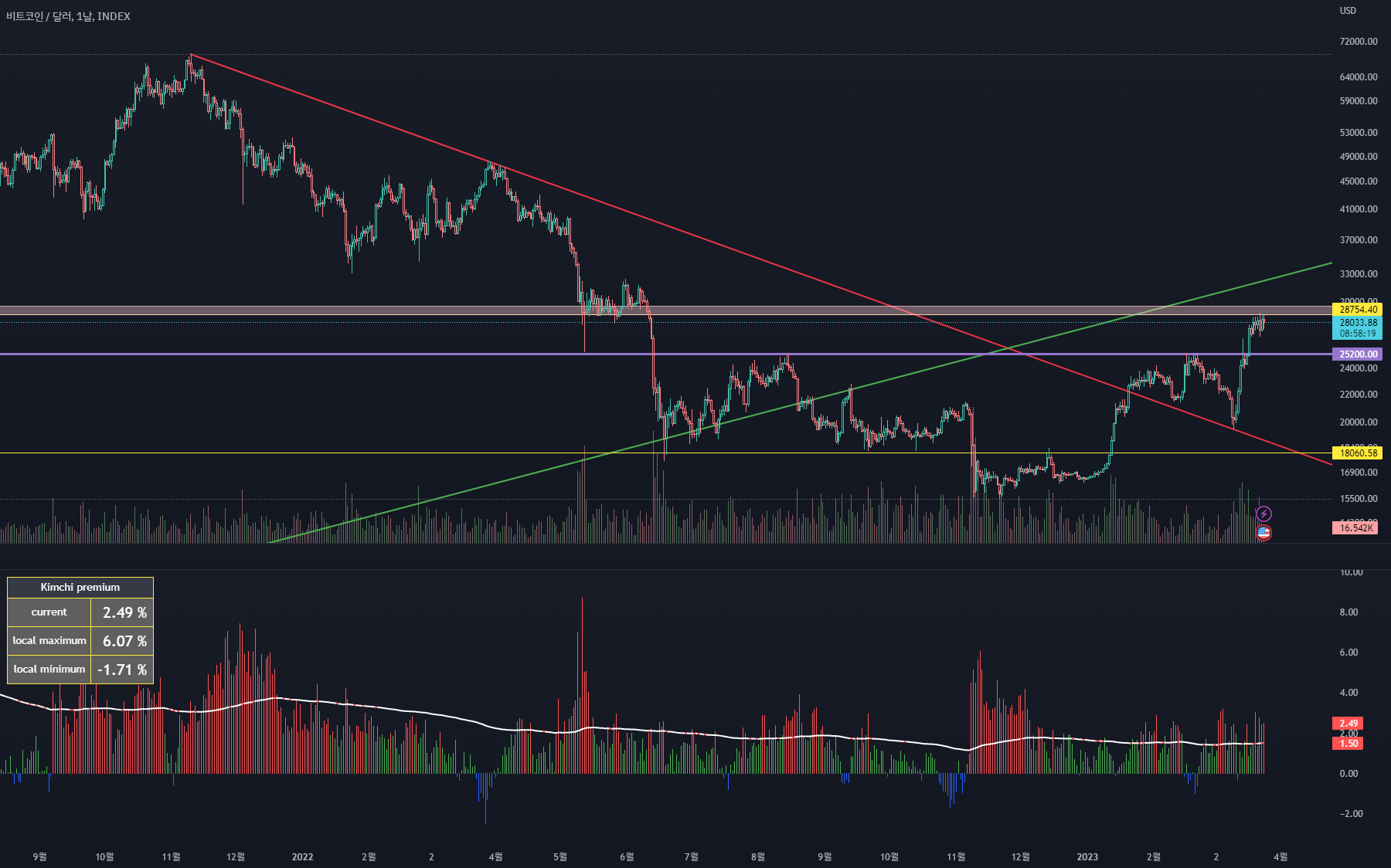 MEDKRW Charts and Quotes — TradingView